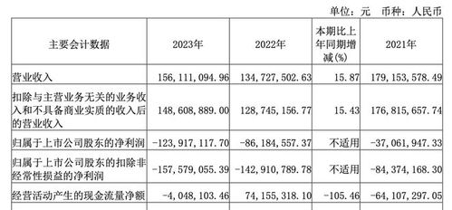 国盾量子年度业绩剖析 营收增长背后的亏损困境与量子计算服务前景