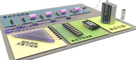 中国量子计算新突破 技术引领全球，服务赋能未来