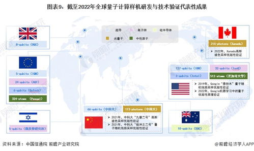 量子计算 被神话的潜力与现实的鸿沟
